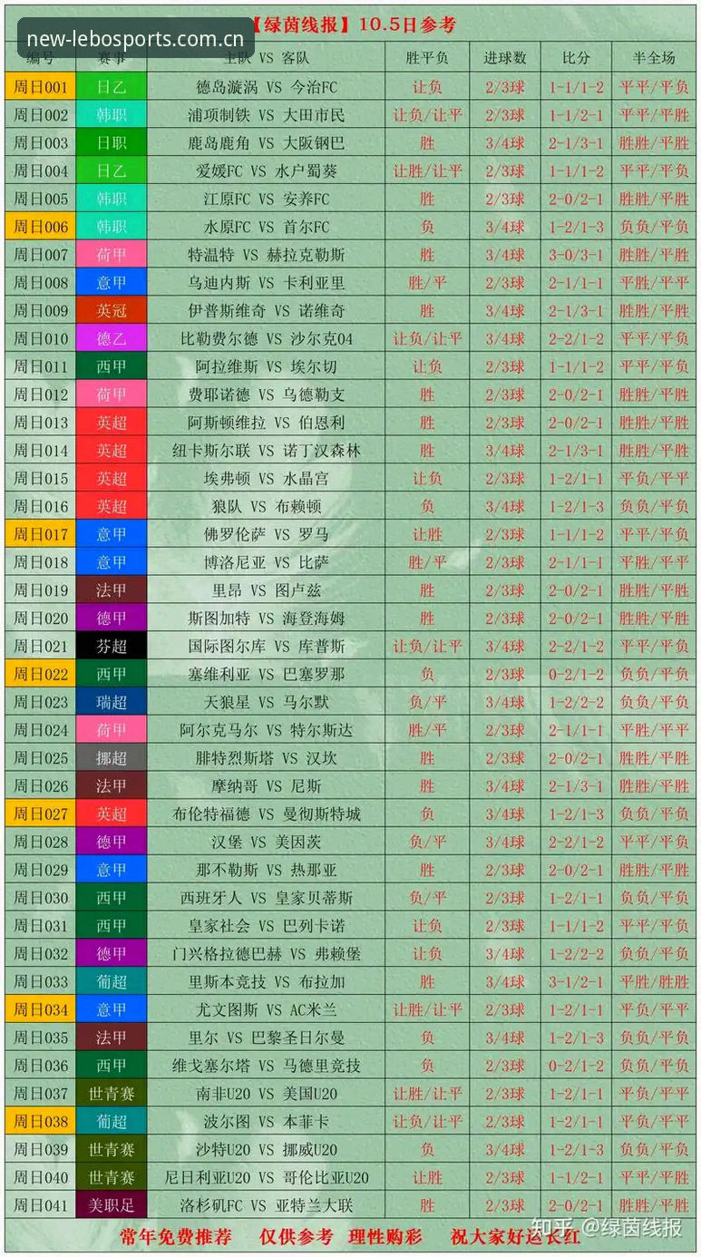 乐宝体育比分分析 世界杯观赛签证危机下,乐宝体育比分分析如何帮助球迷应对“冷场”?
