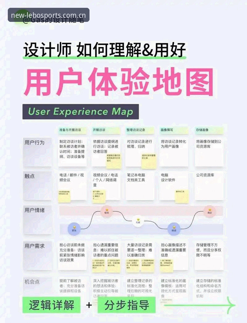 乐宝体育注册入口 揭秘乐宝体育注册入口背后的技术逻辑:从数据模块到用户体验的深度评测